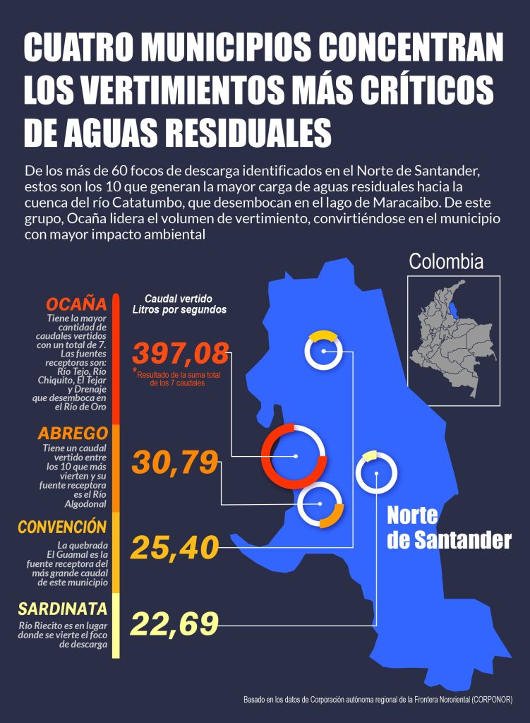 Infografia vertederos colombianos en el Rio catatumbo o sus afluentes